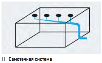 Самотечная система