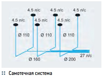 Самотечная система