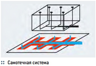 Самотечная система