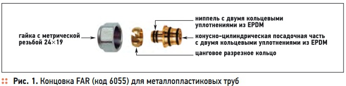 Рис. 1. Концовка FAR (код 6055) для металлопластиковых труб