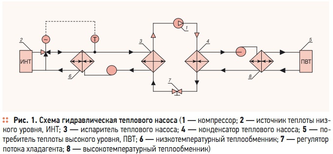 Рис. 1. Схема гидравлическая теплового насоса