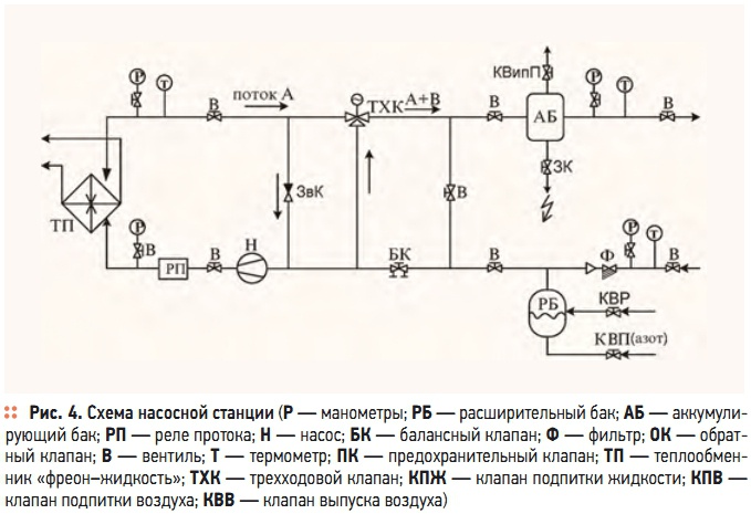 Рис. 4. Схема насосной станции