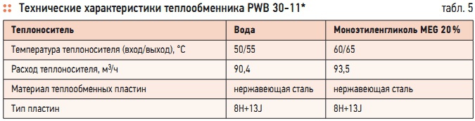 Табл. 5. Технические характеристики теплообменника PWB 30-11*