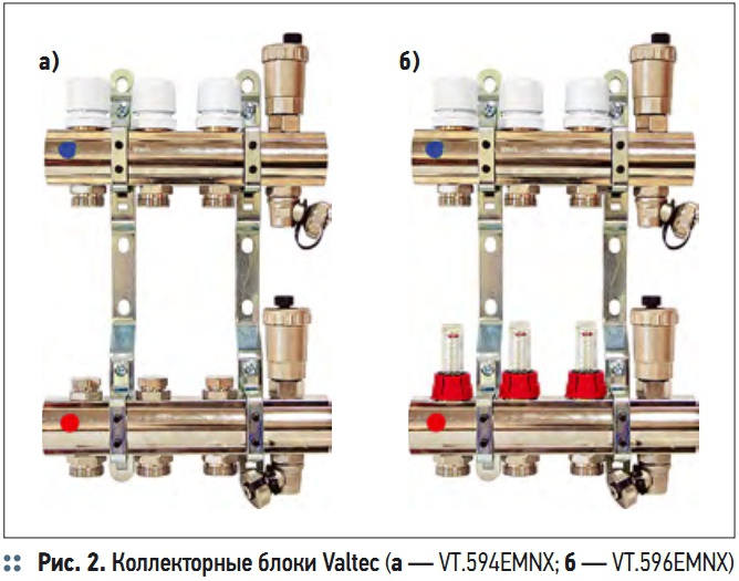 Рис. 2. Коллекторные блоки Valtec (a — VT.594EMNX; б — VT.596EMNX)