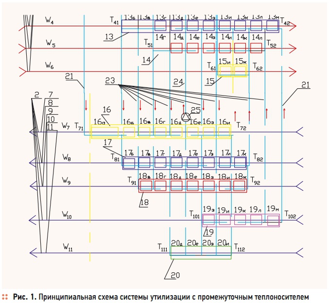 Рис. 1. Принципиальная схема системы утилизации с промежуточным теплоносителем