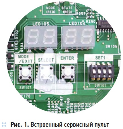 Рис. 1. Встроенный сервисный пульт Рис. 1. Встроенный сервисный пульт