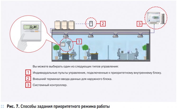 Рис. 7. Способы задания приоритетного режима работы