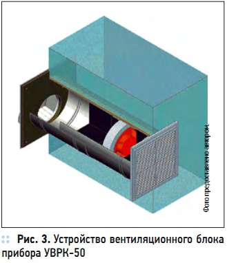 Рис. 3. Устройство вентиляционного блока прибора УВРК-50