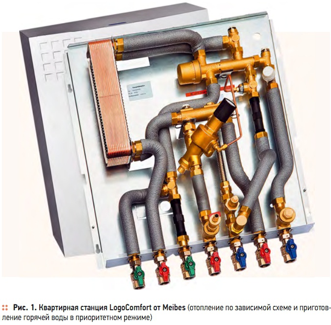 Рис. 1. Квартирная станция LogoComfort от Meibes