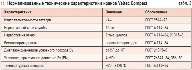 Табл. 3. Нормализованные технические характеристики кранов Valtec Compact