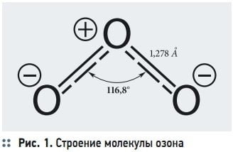 Рис. 1. Строение молекулы озона