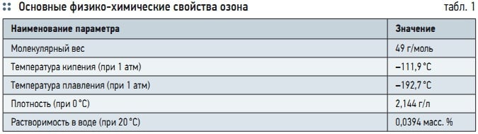 Табл. 1. Основные физико-химические свойства озона