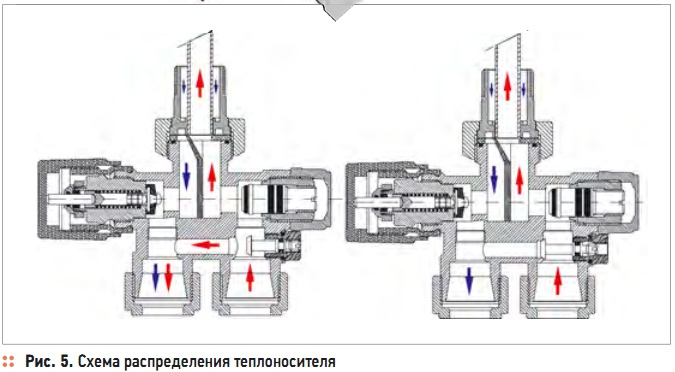 Рис. 5. Схема распределения теплоносителя