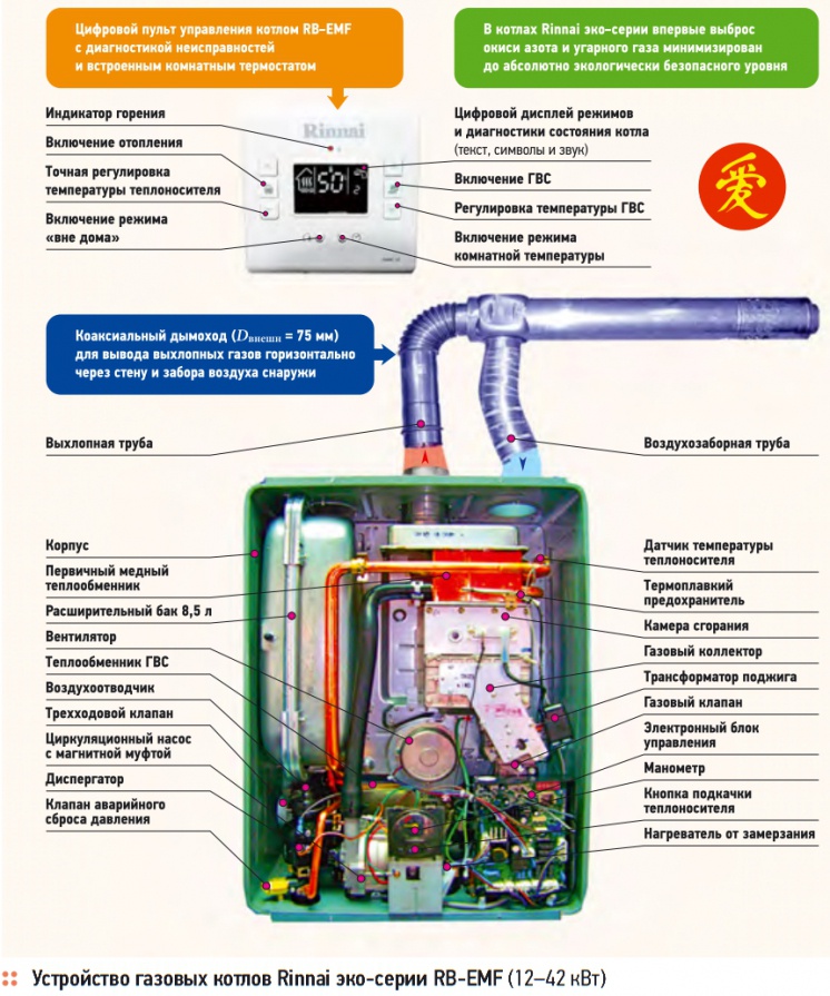 Устройство газовых котлов Rinnai эко-серии RB-EMF (12–42 кВт)