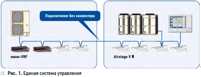 Рис. 1. Единая система управления