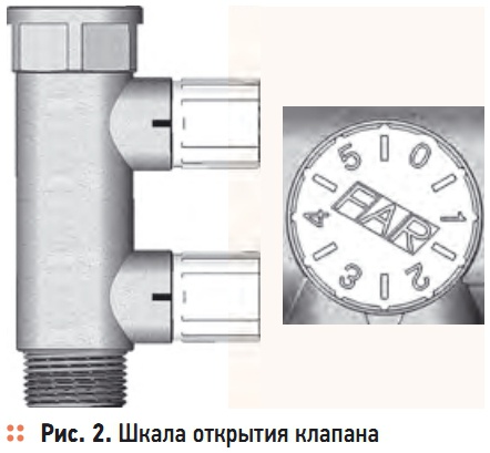 Рис. 2. Шкала открытия клапана