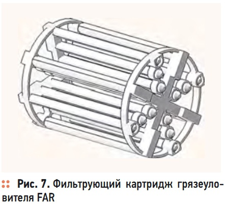 Рис. 7. Фильтрующий  картридж  грязеуловителя FAR