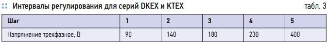 Табл. 3. Интервалы регулирования для серий DKEX и KTEX