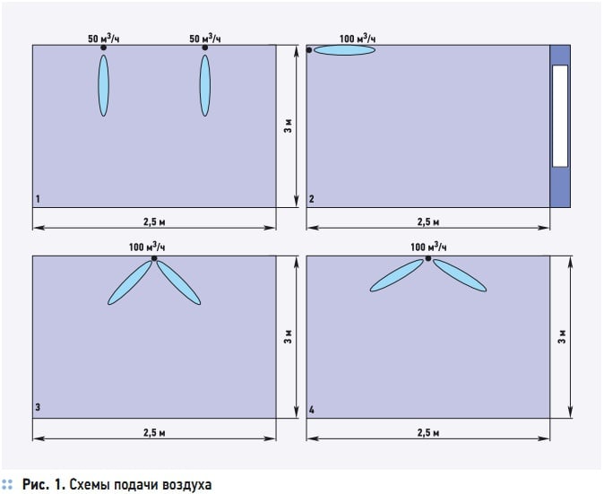 Рис. 1. Схемы подачи воздуха