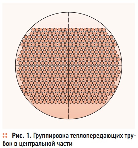 Рис. 1. Группировка теплопередающих трубок в центральной части