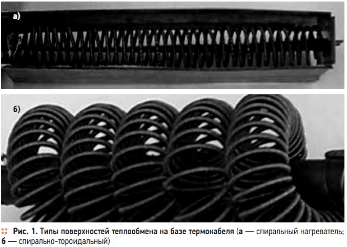 Рис. 1. Типы поверхностей теплообмена на базе термокабеля