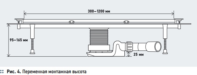 Рис. 4. Переменная монтажная высота