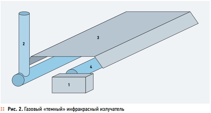 Рис. 2. Газовый «темный» инфракрасный излучатель