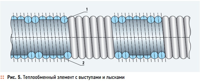 Рис. 5. Теплообменный элемент с выступами и лысками