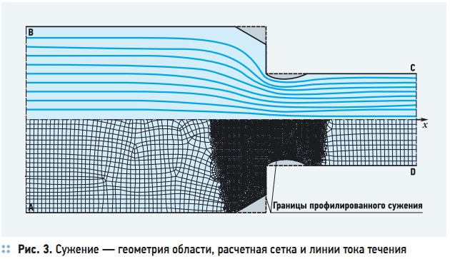 Рис. 3. Сужение — геометрия области, расчетная сетка и линии тока течения