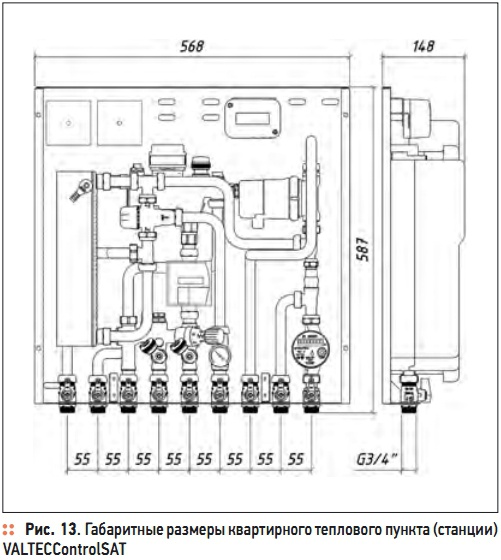 Рис. 13. Габаритные размеры квартирного теплового пункта (станции) VALTECControlSAT
