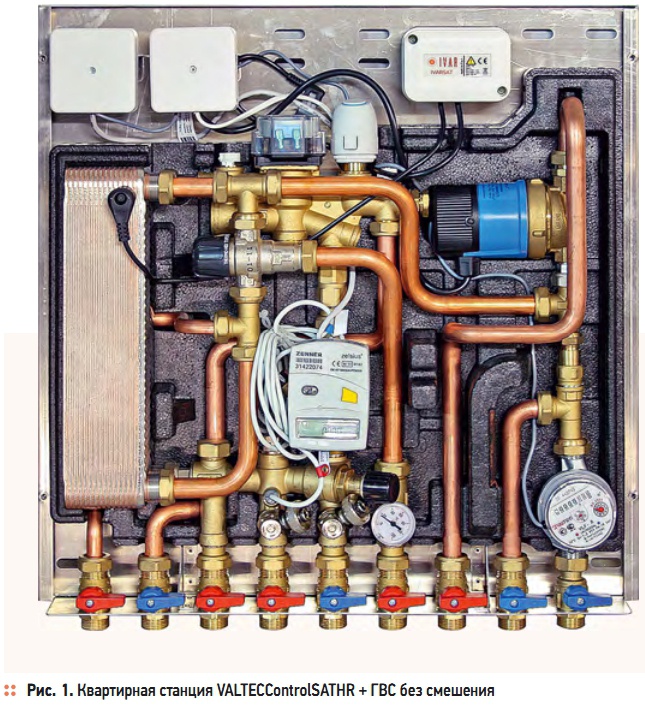 Рис. 1. Квартирная станция VALTECControlSATHR + ГВС без смешения