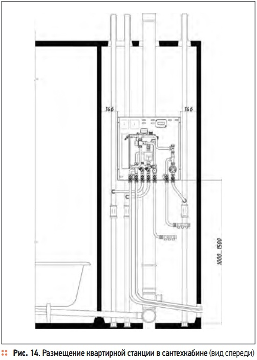 Рис. 14. Размещение квартирной станции в сантехкабине (вид спереди)
