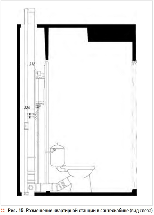 Рис. 15. Размещение квартирной станции в сантехкабине (вид слева)