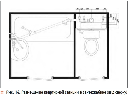 Рис. 16. Размещение квартирной станции в сантехкабине (вид сверху)