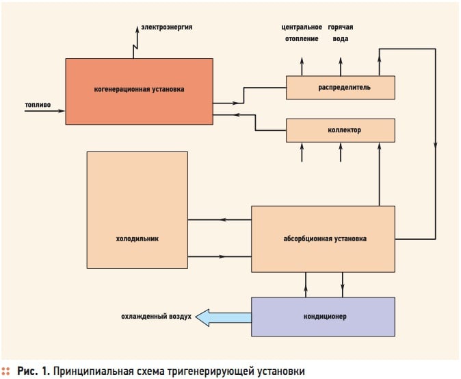 Дипломная работа: Парогазовые установки