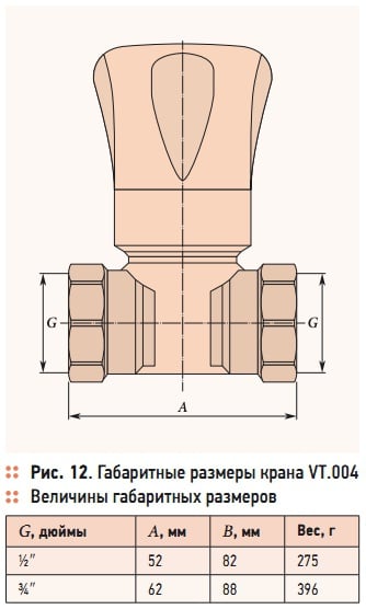 Рис. 12. Габаритные размеры крана VT.004