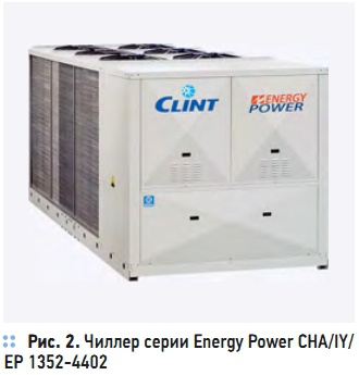 Рис. 2. Чиллер серии Energy Power CHA/IY/EP 1352-4402