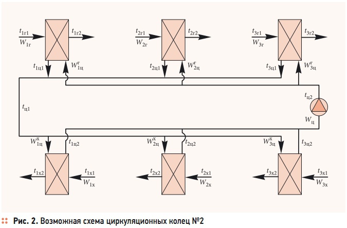 Рис. 2. Возможная схема циркуляционных колец №2