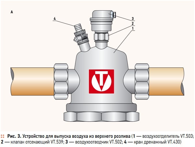 Рис. 3. Устройство для выпуска воздуха из верхнего розлива