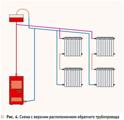 Рис. 4. Схема с верхним расположением обратного трубопровода