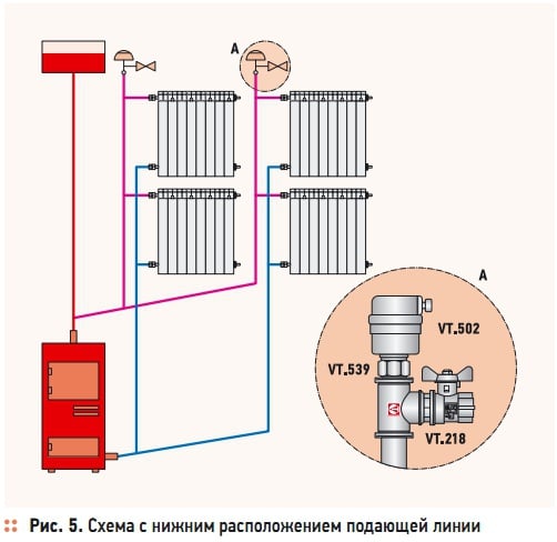 Рис. 5. Схема с нижним расположением подающей линии