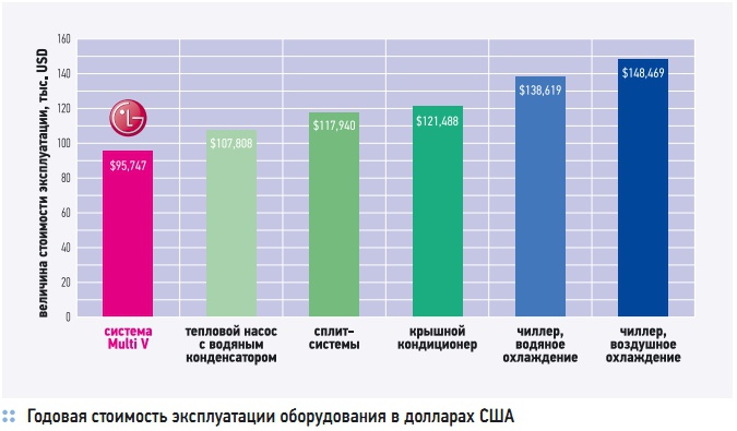 Годовая стоимость эксплуатации оборудования в долларах США