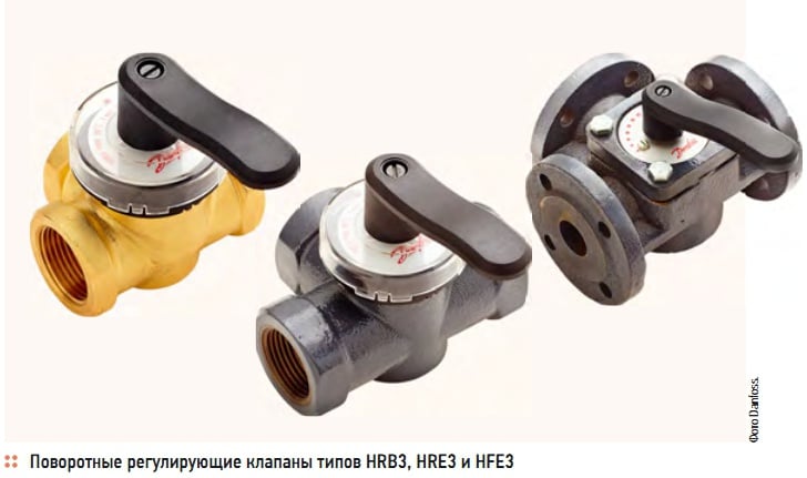 Поворотные регулирующие клапаны типов HRB3, HRE3 и HFE3