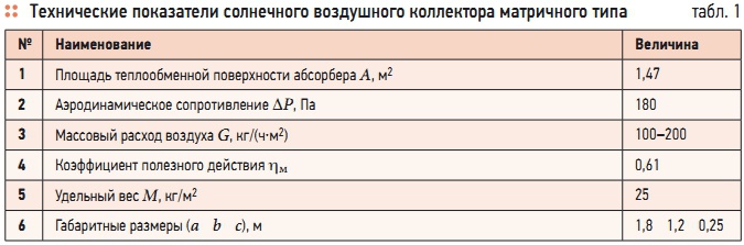 Табл. 1. Технические показатели солнечного воздушного коллектора матричного типа