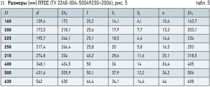 Табл. 5. Размеры [мм] ПТСС (ТУ 2248-004-50049230–2006), рис. 5