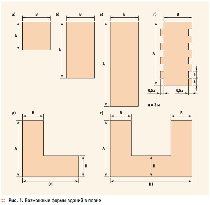 Рис. 1. Возможные формы зданий в плане
