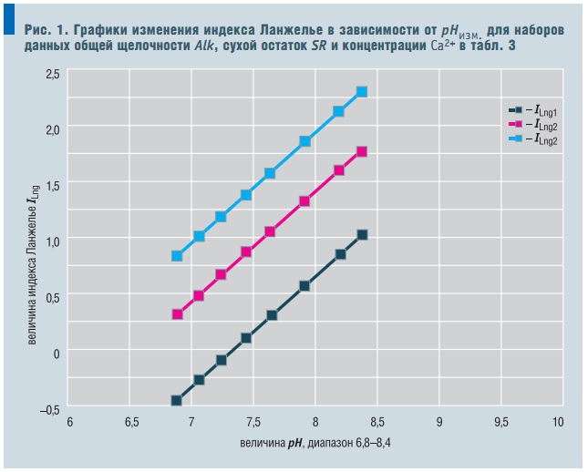индекс ланжелье это что. Смотреть фото индекс ланжелье это что. Смотреть картинку индекс ланжелье это что. Картинка про индекс ланжелье это что. Фото индекс ланжелье это что