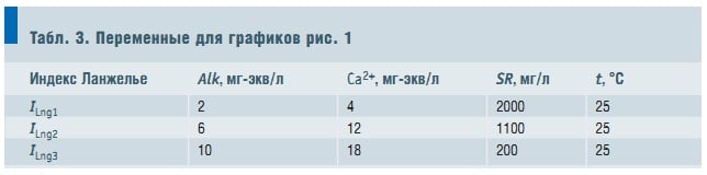 индекс ланжелье это что. Смотреть фото индекс ланжелье это что. Смотреть картинку индекс ланжелье это что. Картинка про индекс ланжелье это что. Фото индекс ланжелье это что