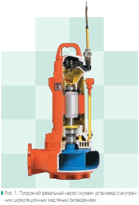 Рис. 1. Погружной фекальный насос («сухая» установка) с внутренним циркуляционным масляным охлаждением