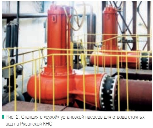 Рис. 2. Станция с «сухой» установкой насосов для отвода сточных вод на Рязанской КНС